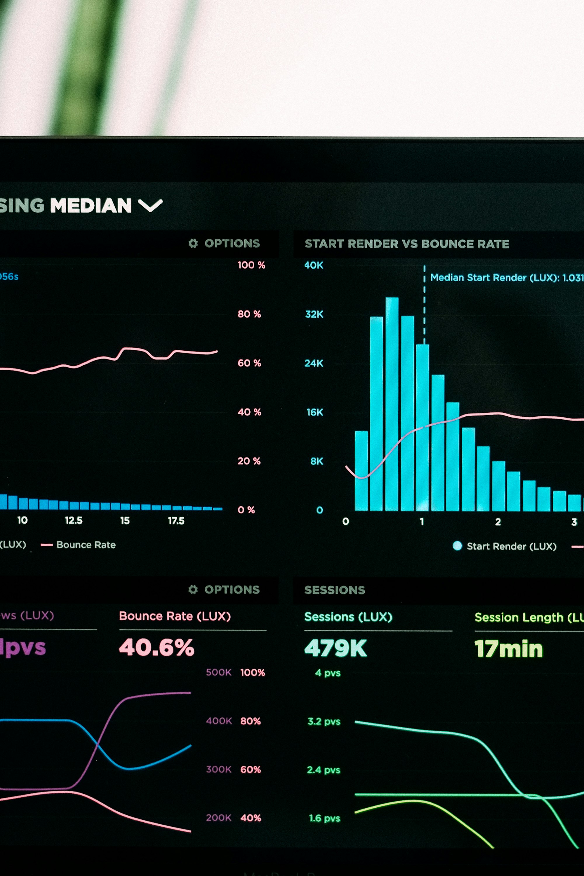 Analytics dashboards